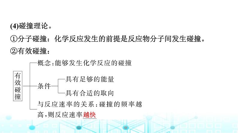 苏教版高中化学选择性必修1化学反应原理专题二第一单元基础课时一0影响化学反应速率的因素课件第4页