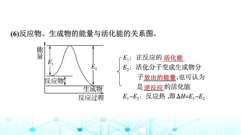 苏教版高中化学选择性必修1化学反应原理专题二第一单元基础课时一0影响化学反应速率的因素课件第6页