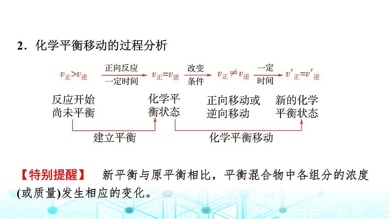 苏教版高中化学选择性必修1化学反应原理专题二第三单元基础课时一4化学平衡的移动课件04