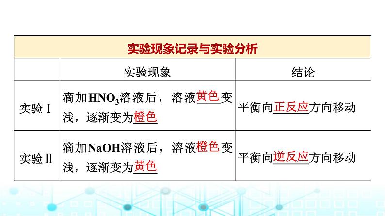 苏教版高中化学选择性必修1化学反应原理专题二第三单元基础课时一4化学平衡的移动课件07