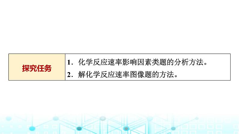 苏教版高中化学选择性必修1化学反应原理专题二第一单元能力课时三化学反应速率课件02