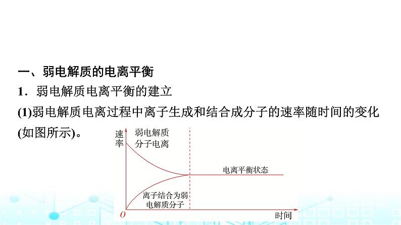 苏教版高中化学选择性必修1化学反应原理专题三第一单元基础课时一6弱电解质的电离平衡课件第3页