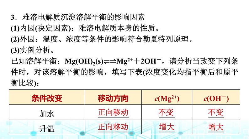 苏教版高中化学选择性必修1化学反应原理专题三第四单元基础课时二2沉淀溶解平衡课件06