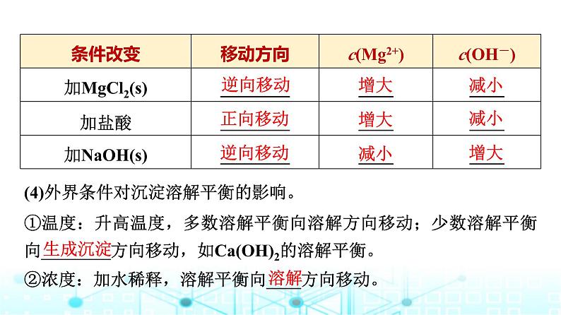 苏教版高中化学选择性必修1化学反应原理专题三第四单元基础课时二2沉淀溶解平衡课件07