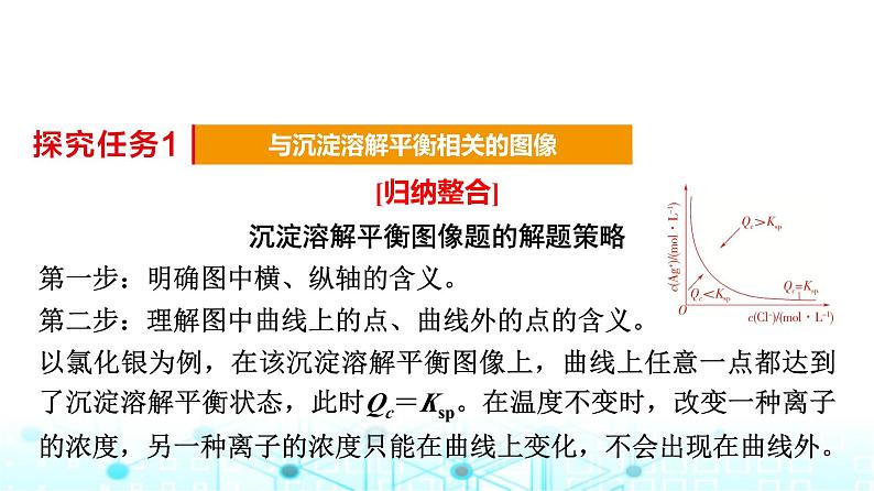 苏教版高中化学选择性必修1化学反应原理专题三第四单元能力课时七沉淀溶解平衡图像及溶度积常数的计算课件03