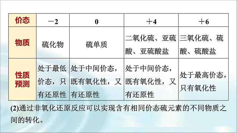 苏教版高中化学必修第一册专题四第二单元基础课时二1硫及其化合物的相互转化课件第4页