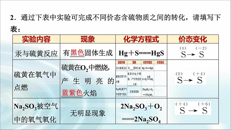 苏教版高中化学必修第一册专题四第二单元基础课时二1硫及其化合物的相互转化课件第5页