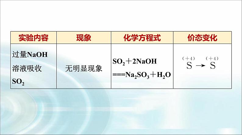 苏教版高中化学必修第一册专题四第二单元基础课时二1硫及其化合物的相互转化课件第7页