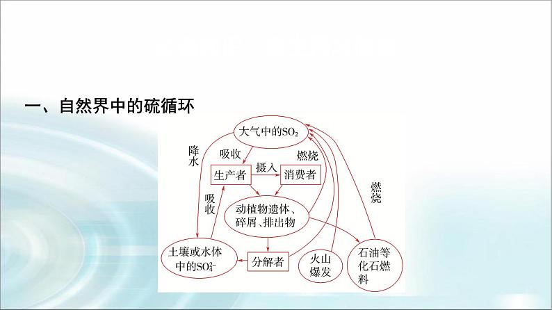 苏教版高中化学必修第一册专题四第三单元基础课时二2防治二氧化硫对环境的污染课件第3页