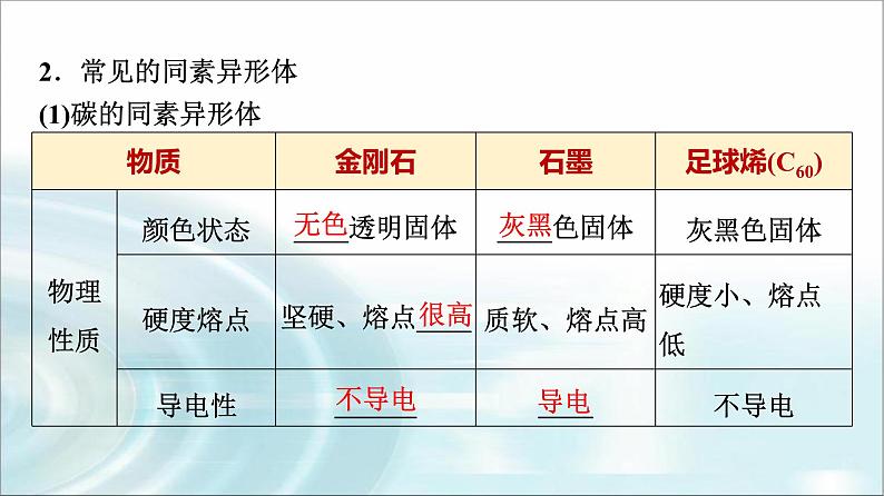 苏教版高中化学必修第一册专题五第三单元基础课时二7从微观结构看物质的多样性课件04