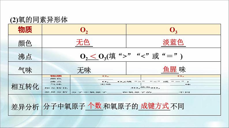 苏教版高中化学必修第一册专题五第三单元基础课时二7从微观结构看物质的多样性课件06