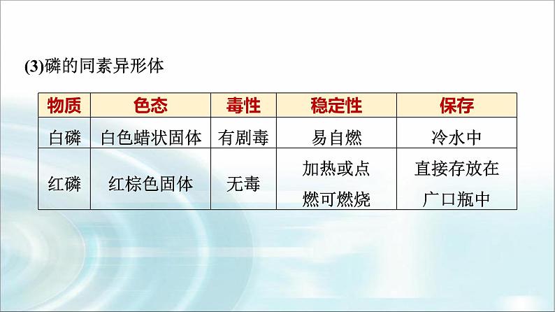 苏教版高中化学必修第一册专题五第三单元基础课时二7从微观结构看物质的多样性课件07