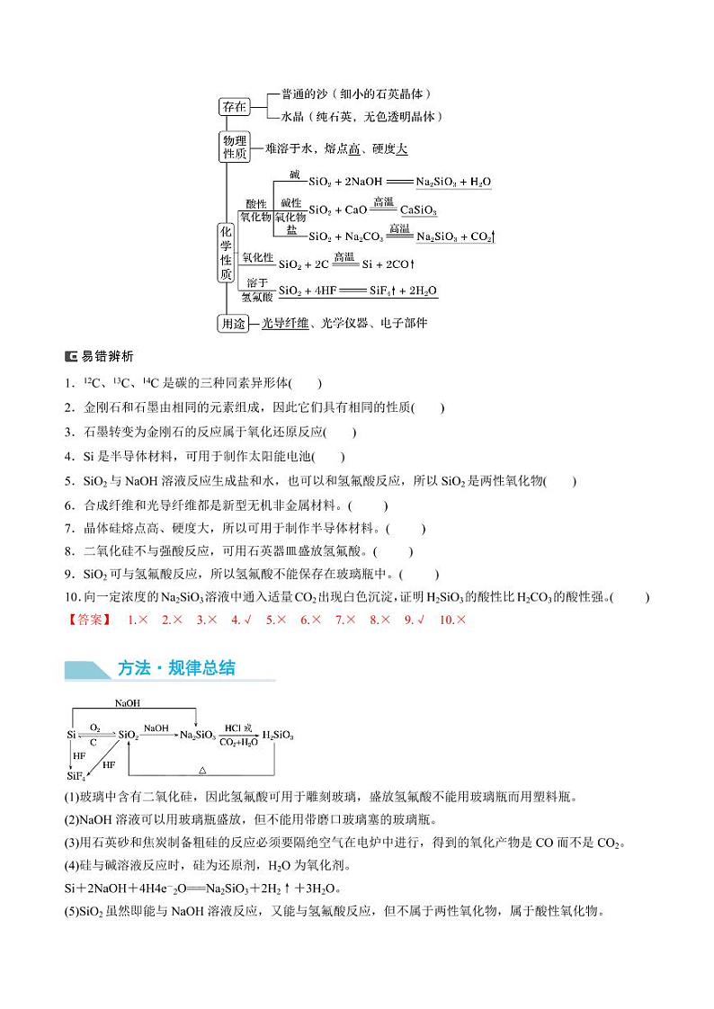 第15讲 硅　无机非金属材料-2025年高考化学大一轮复习卓越讲义（含答案）02