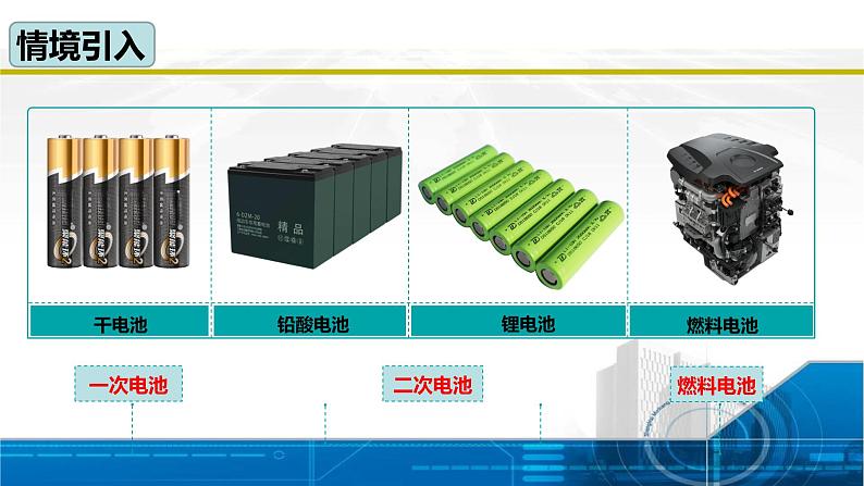 4.1.2 化学电源（课件）高二化学（人教版2019选择性必修1）03