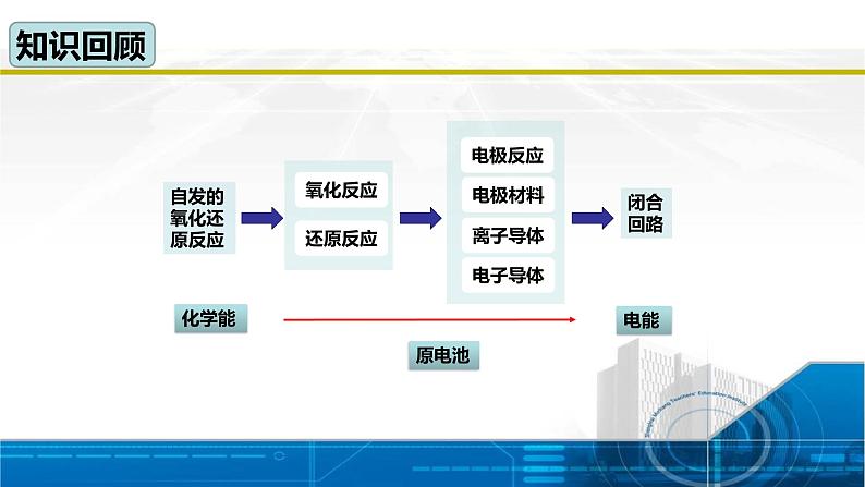 4.1.2 化学电源（课件）高二化学（人教版2019选择性必修1）04