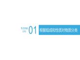 第一章第一节第1课时物质的分类-2024~2025学年高一化学同步课件（人教版2019必修第一册）