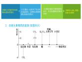第一章第一节第1课时物质的分类-2024~2025学年高一化学同步课件（人教版2019必修第一册）