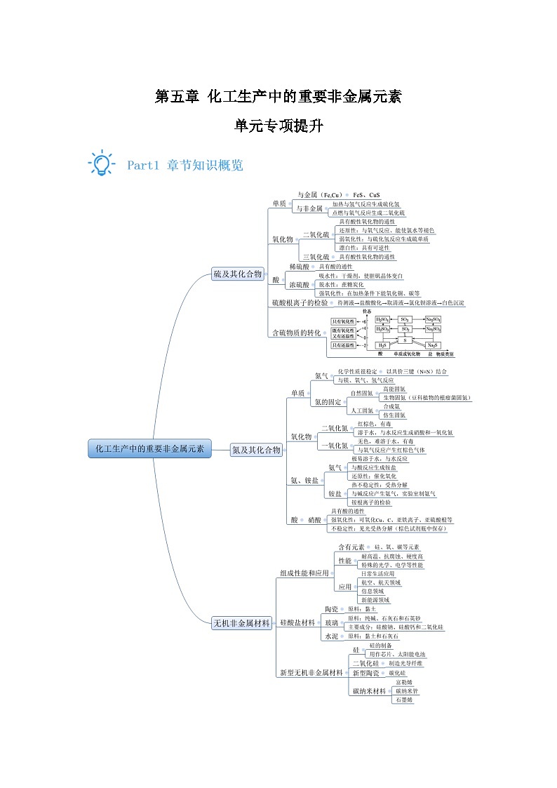 高中化学必修二试题单元分层过关检测(人教2019)第五章化工生产中的重要非金属元素含解析答案第1页