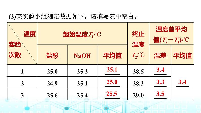 苏教版高中化学选择性必修1化学反应原理专题一第一单元基础课时二反应热的测量与计算课件第7页