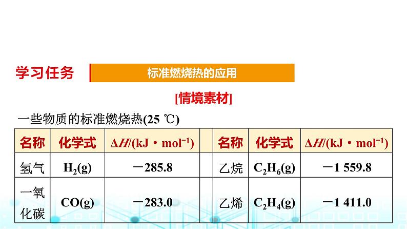 苏教版高中化学选择性必修1化学反应原理专题一第一单元基础课时三能源的充分利用标准燃烧热课件08