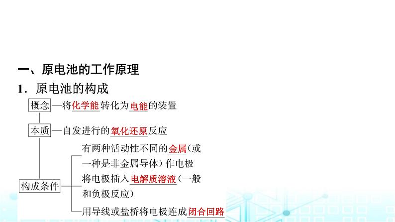 苏教版高中化学选择性必修1化学反应原理专题一第二单元基础课时四原电池的工作原理课件03