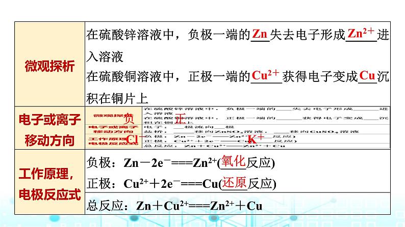 苏教版高中化学选择性必修1化学反应原理专题一第二单元基础课时四原电池的工作原理课件05