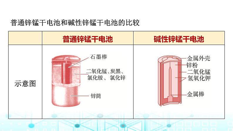 苏教版高中化学选择性必修1化学反应原理专题一第二单元基础课时五化学电源课件第7页