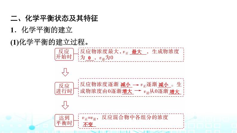 苏教版高中化学选择性必修1化学反应原理专题二第二单元基础课时一2化学平衡状态课件06