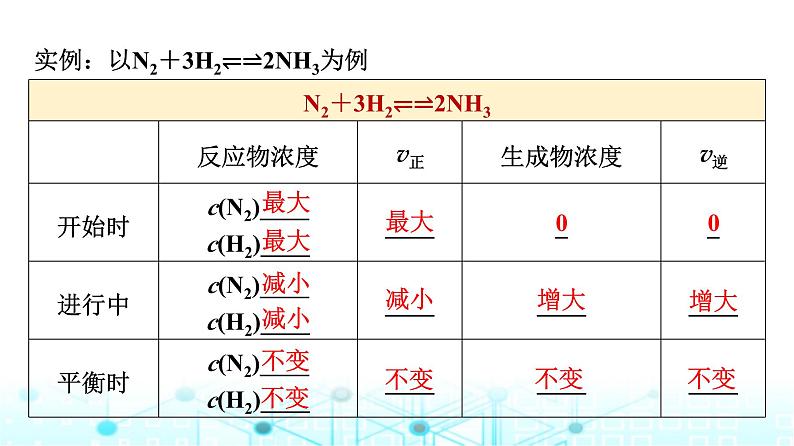 苏教版高中化学选择性必修1化学反应原理专题二第二单元基础课时一2化学平衡状态课件07