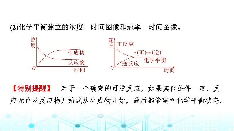 苏教版高中化学选择性必修1化学反应原理专题二第二单元基础课时一2化学平衡状态课件08