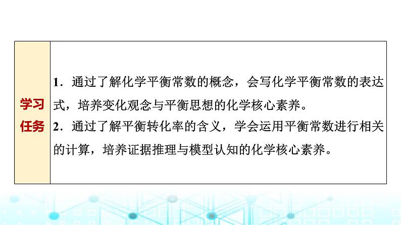 苏教版高中化学选择性必修1化学反应原理专题二第二单元基础课时一3化学平衡常数课件第2页