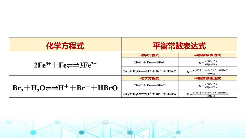 苏教版高中化学选择性必修1化学反应原理专题二第二单元基础课时一3化学平衡常数课件第5页