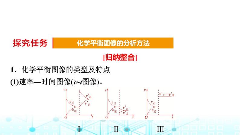 苏教版高中化学选择性必修1化学反应原理专题二第三单元能力课时四化学平衡图像分析课件03