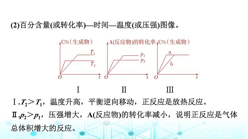 苏教版高中化学选择性必修1化学反应原理专题二第三单元能力课时四化学平衡图像分析课件06