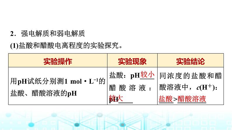 苏教版高中化学选择性必修1化学反应原理专题三第一单元基础课时一5强电解质和弱电解质课件第4页