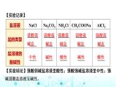 苏教版高中化学选择性必修1化学反应原理专题三第三单元基础课时二0盐类水解的原理课件