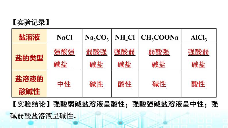 苏教版高中化学选择性必修1化学反应原理专题三第三单元基础课时二0盐类水解的原理课件第4页