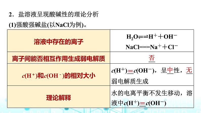 苏教版高中化学选择性必修1化学反应原理专题三第三单元基础课时二0盐类水解的原理课件第5页