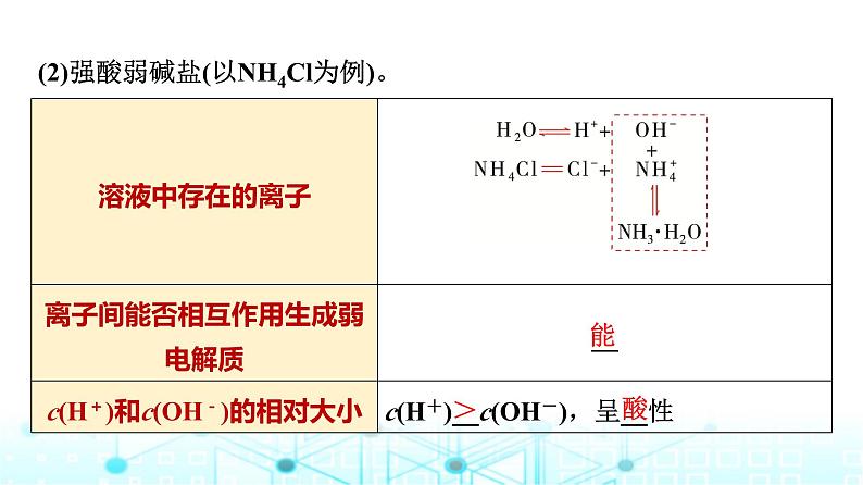 苏教版高中化学选择性必修1化学反应原理专题三第三单元基础课时二0盐类水解的原理课件第6页