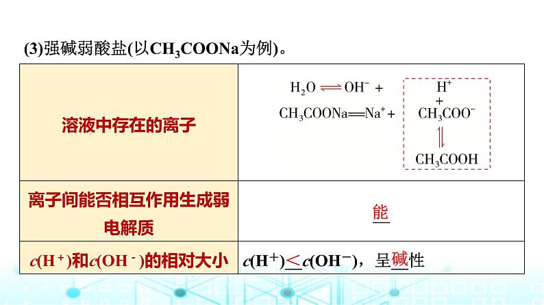 苏教版高中化学选择性必修1化学反应原理专题三第三单元基础课时二0盐类水解的原理课件第8页