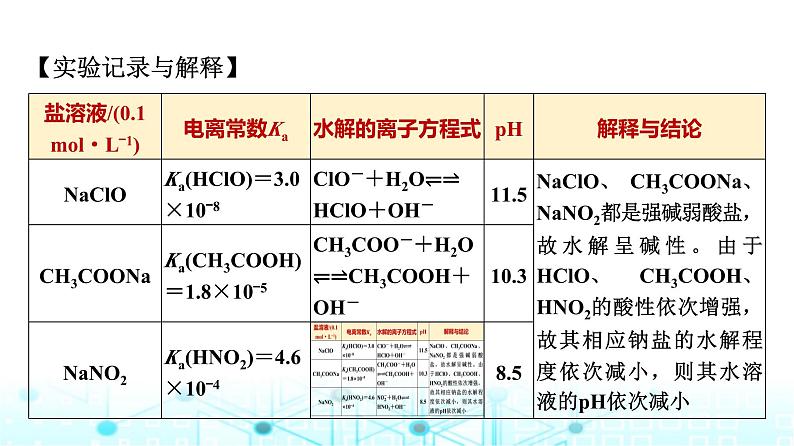 苏教版高中化学选择性必修1化学反应原理专题三第三单元基础课时二1影响盐类水解的因素、盐类水解的应用课件第4页