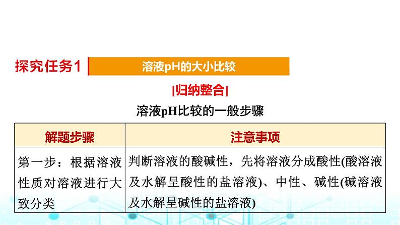 苏教版高中化学选择性必修1化学反应原理专题三第三单元能力课时六盐类水解的综合应用课件第3页