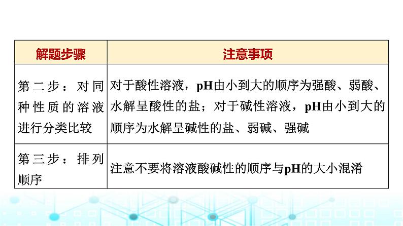 苏教版高中化学选择性必修1化学反应原理专题三第三单元能力课时六盐类水解的综合应用课件第4页