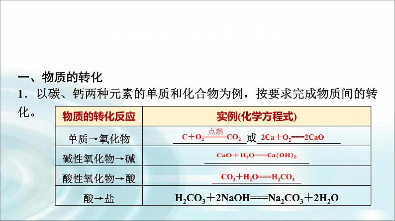 苏教版高中化学必修第一册专题一第一单元基础课时二物质的转化化学反应的分类课件03