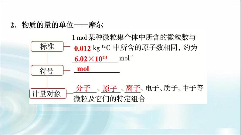 苏教版高中化学必修第一册专题一第二单元基础课时三物质的量课件第4页