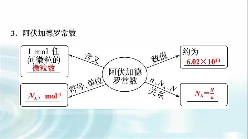 苏教版高中化学必修第一册专题一第二单元基础课时三物质的量课件第5页