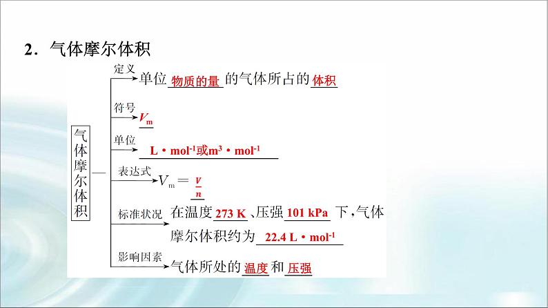 苏教版高中化学必修第一册专题一第二单元基础课时四气体摩尔体积课件第4页