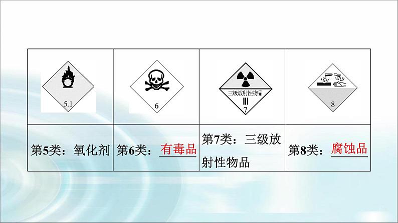 苏教版高中化学必修第一册专题二第一单元基础课时六实验安全与基本规范物质的分离提纯课件第6页