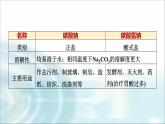 苏教版高中化学必修第一册专题三第二单元基础课时一5碳酸钠碳酸氢钠课件