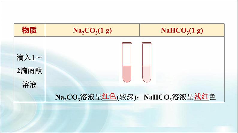 苏教版高中化学必修第一册专题三第二单元基础课时一5碳酸钠碳酸氢钠课件第7页